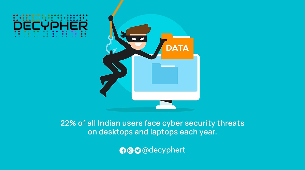 DecypherT's tweet photo. Defend your devices and data from malicious digital attacks by implementing Cyber Security.
#CyberSecurity #DigitalAttacks https://t.co/PM3lRacCy8