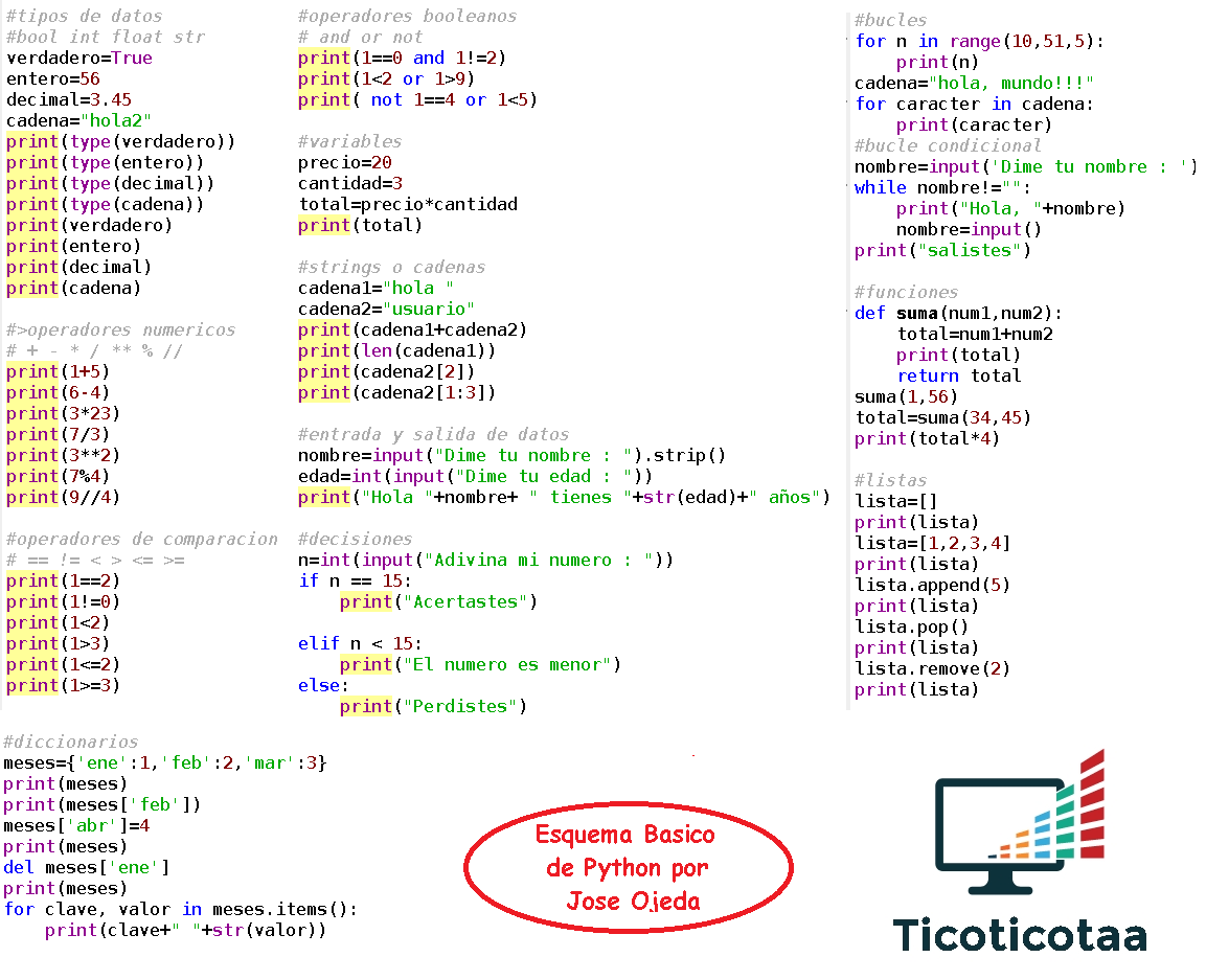 josecodetech's tweet photo. Resumen basico de #Python, #programandoEnCuarentena #programming #code #programacion https://t.co/vhhuhTahUU