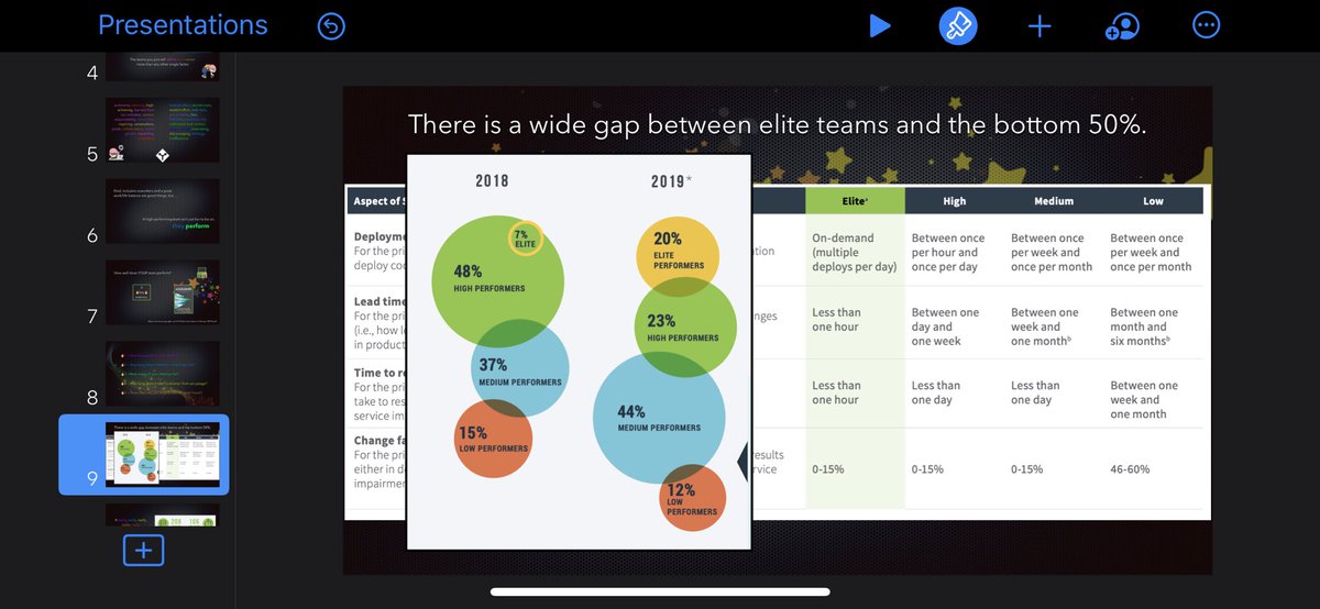 And lord but there are a lot of problems to solve.  Our teams do not...function...well. We waste 42% of our week on average, and half of us take 1-6 months to ship a simple change.