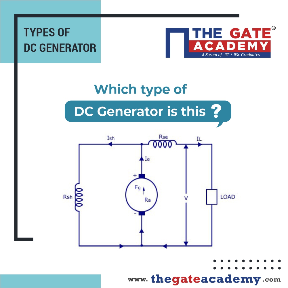 IMSGateAcademy's tweet image. #GATEQuestions
Prepare Smart with the Best Online GATE Coaching, thegateacademy.com

#GATE2021 #gatepreparation #electricalengineering #engineeringstudents #thegateacademy