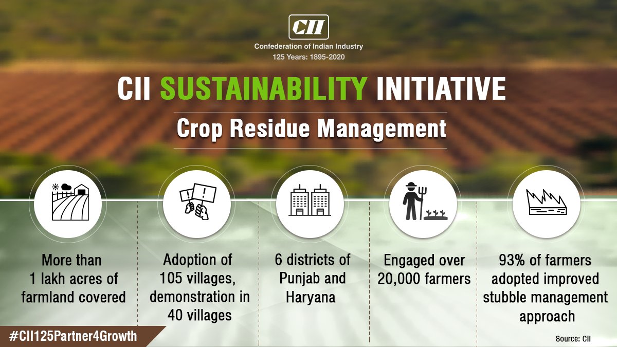 FollowCII's tweet photo. CII contributes to crop residue management for cleaner air. Associate with us at CII Annual Session 2020 and see how we made a difference. Register now ➡ https://t.co/cOvdRAEyXL #CII125Partner4Growth #CIIAnnualSession2020 https://t.co/HZ853Mo5pB