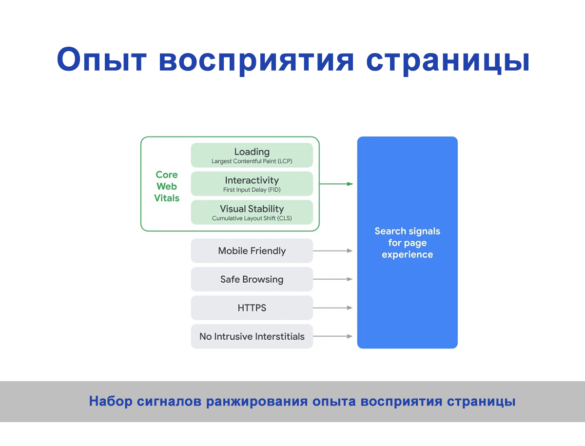 Slava_Varenia's tweet photo. Опыт восприятия страницы — новый сигнал ранжирования - SEO-блог | https://t.co/gBQHCXGp0S https://t.co/B5CNxWrSto #ruseo https://t.co/55hhvxsZdo