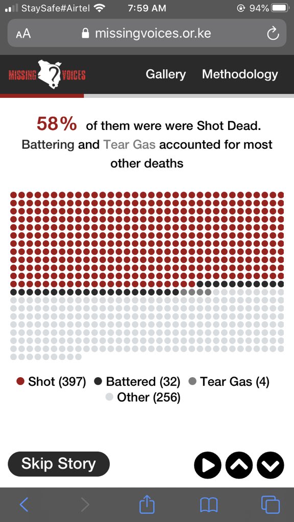 Here are some infographics by  @OdipoDev for  @MissingVoicesKE ( http://missingvoices.co.ke )