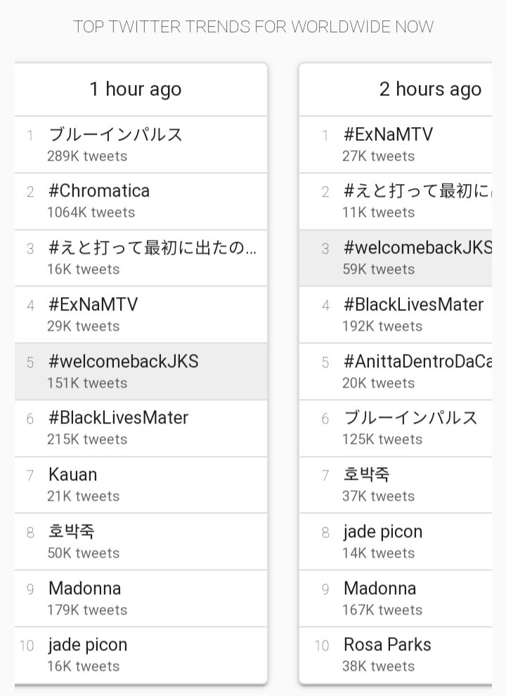 FRIENDSSSSSSSSSSSSSS...... WE DID IT!!!!!
#WELCOMEBACKJKS was trending worldwide 🥳🥳 Just waiting for him to show up 😭😭
trends24.in

<a href="/AsiaPrince_JKS/">장근석 Jang Keun-suk</a> @JANGKEUNSUK_KR @JKS_cri_j 
#welcomebackJKS #어서와장배우 #장근석 #jks_0529 #JangKeunSuk #JKS #チャングンソク