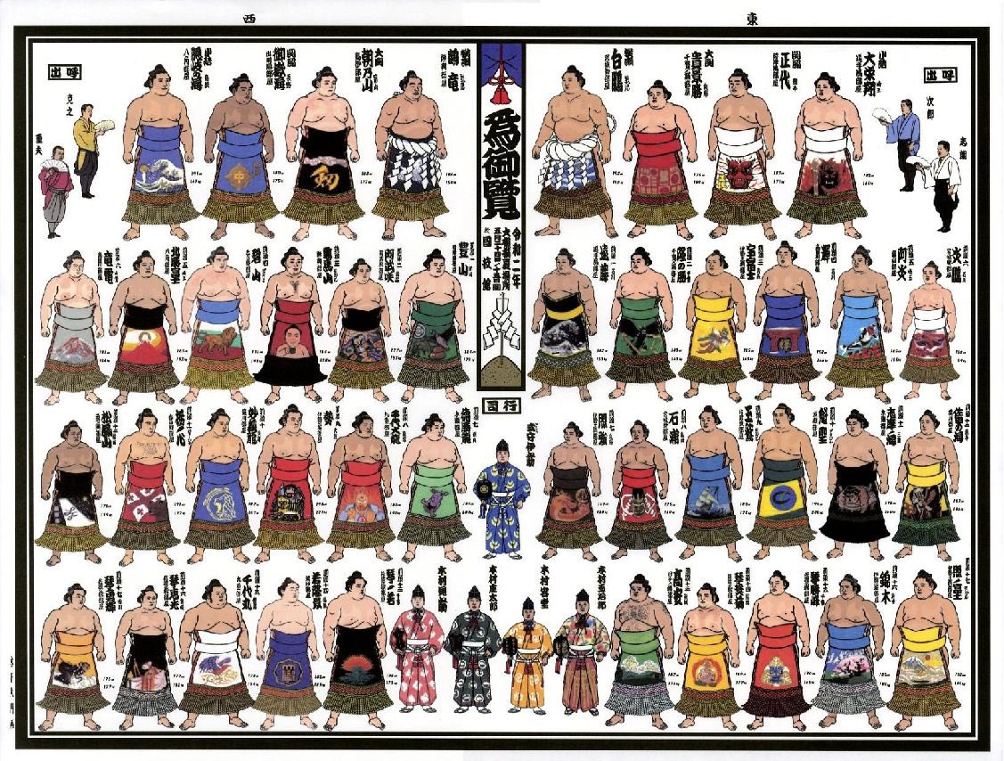 Uzivatel 国技館サービス株式会社 Na Twitteru 令和2年5月場所の 絵番付 入荷致しました 1枚670円 相撲協会発行の番付表を錦絵で描き起こしたものです 新型コロナウィルスの影響により 5月場所は開催中止となりましたが 絵番付は数量限定にて販売致します ご