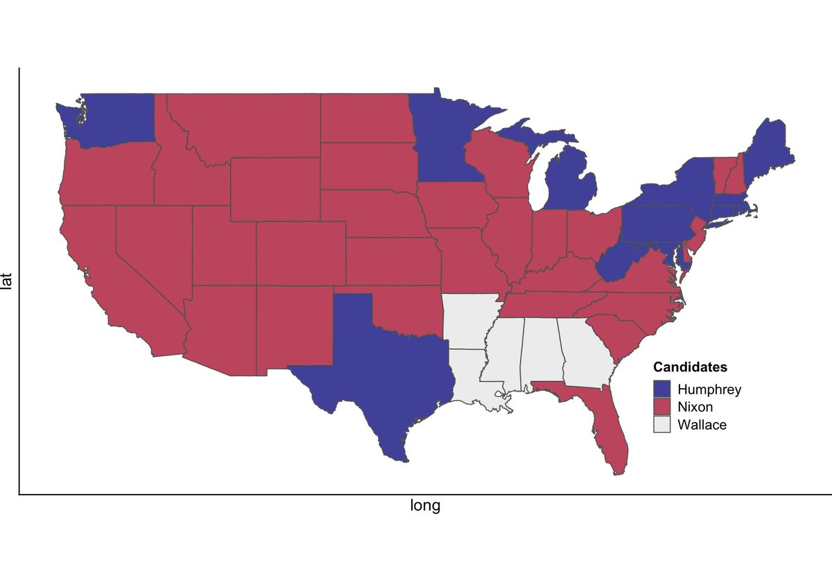 As we know, with the electoral college system, what matters is not individual voters or even counties but states. This is the actual electoral college map in 1968 that Nixon won. Note, George Wallace, an avowed segregationist, ran as a third party candidate.