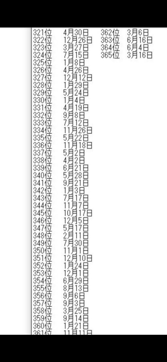 けんた در توییتر 俺来月誕生日なんだけどさ 平成8年6月4日生まれなんだけど 平成8年生まれ今年厄年 6月4日仏滅 2020年運勢ランキング364位 今年はマジ最悪な年 こんだけ被れば日本一運悪い男かも