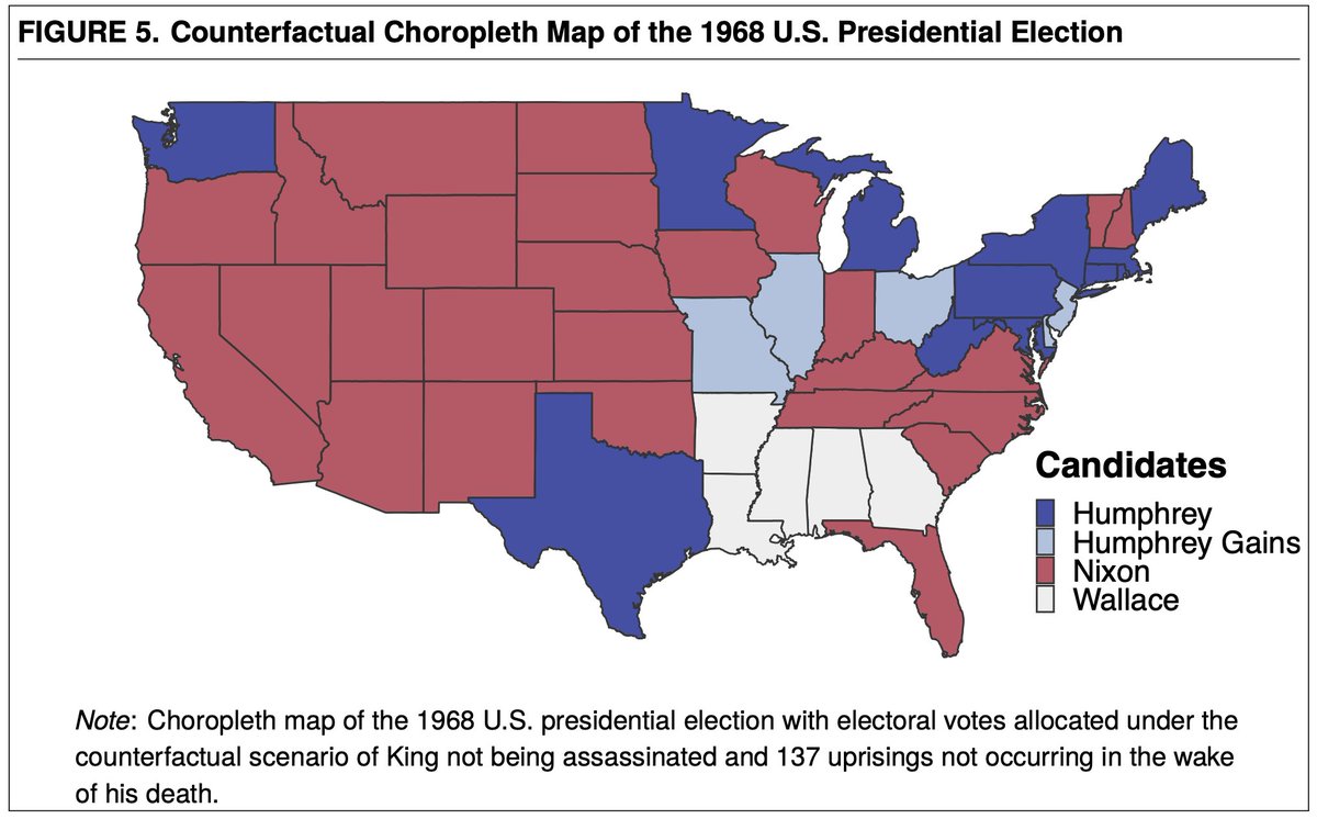 Nixon is often credited with winning in 1968 using a ”Southern Strategy.” In this counterfactual with no violent uprisings, however, Humphrey picks up Delaware, Illinois, Missouri, NJ & Ohio. In other words, Nixon won by appealing to white moderates in the Midwest & Mid-Atlantic.