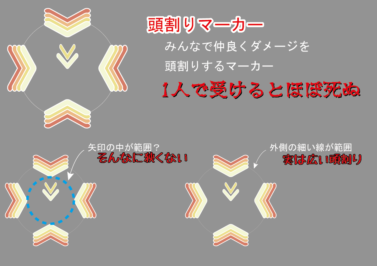 rao❂Ultima on X: アニドラスでまさかのマーカー対象が1人で逃げて死んだ人を久しぶりに見たので 流石に覚えてほしい頭割り  #FF14初心者 #FF14 t.co9D6P1bi03L  X