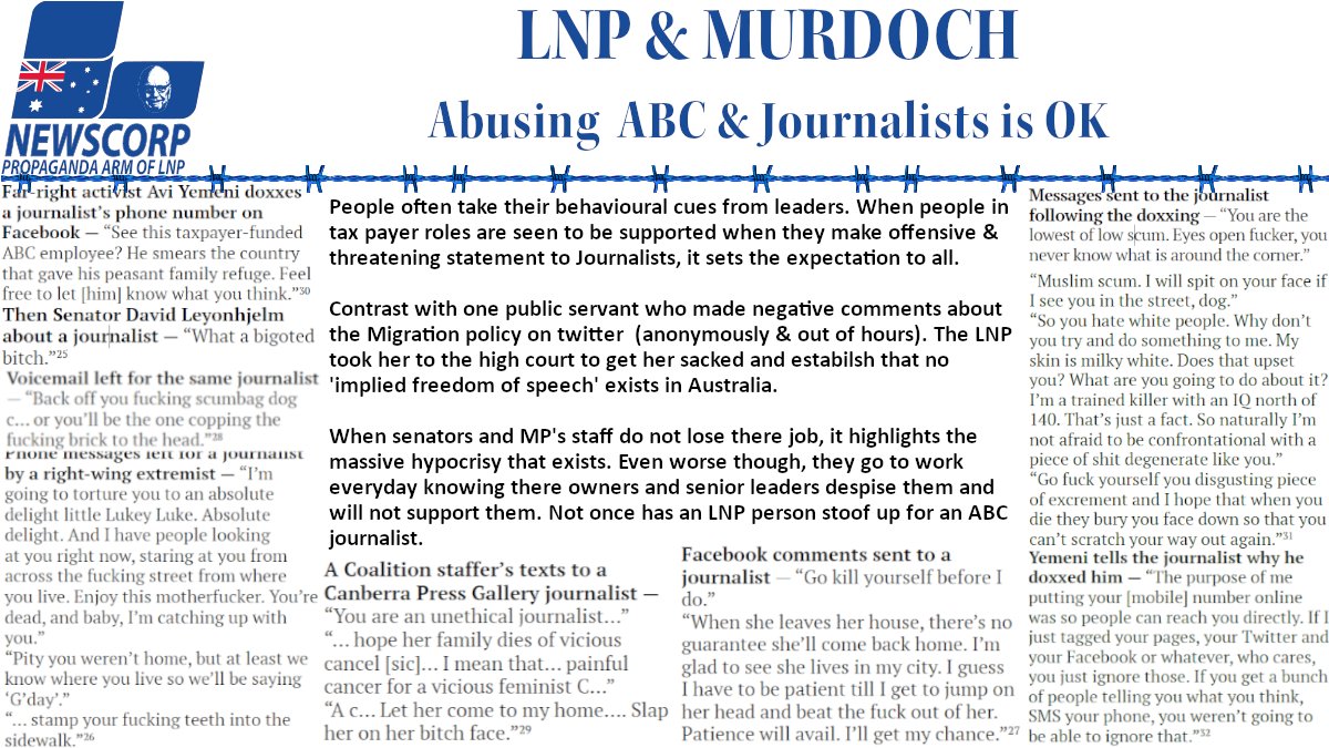 45. LNP has not only ignores vile, defamatory attacks on the ABC, it joins in @ every opportunity 2 reshape public opinion away from supporting the ABC. The govt supports other assets & speaks out against any1 who sullies their brand. The recent Capt Cook comments r a gr8 example