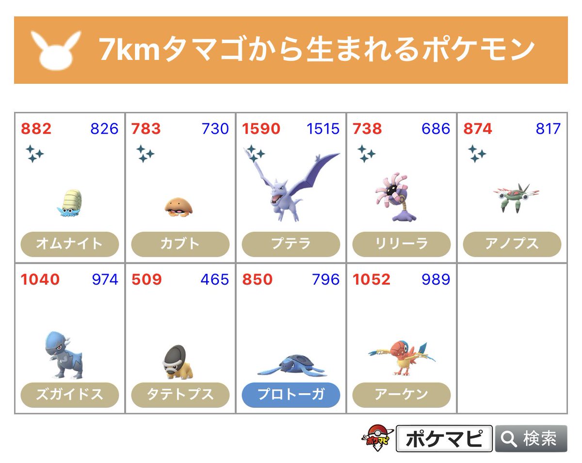 ポケモンgo攻略情報 ポケマピ Pa Twitter シンオウチャレンジが終了し 7 タマゴの孵化ポケモンが元に戻りました 本日5 29 金 13時以降に入手したタマゴからは 化石ポケモンが孵化します レイド タマゴ リワード個体値チェッカー Https T Co 5p3orh1fum
