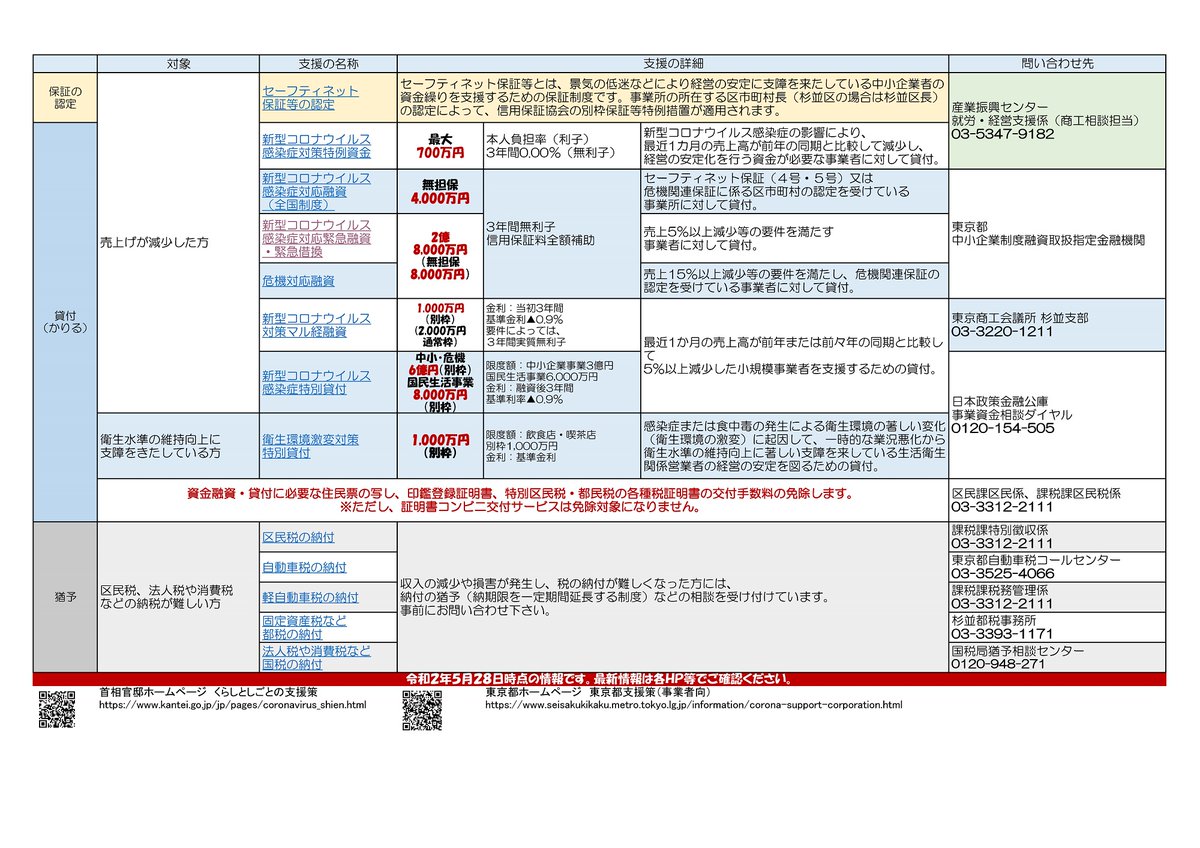 杉並 区 コロナ 感染