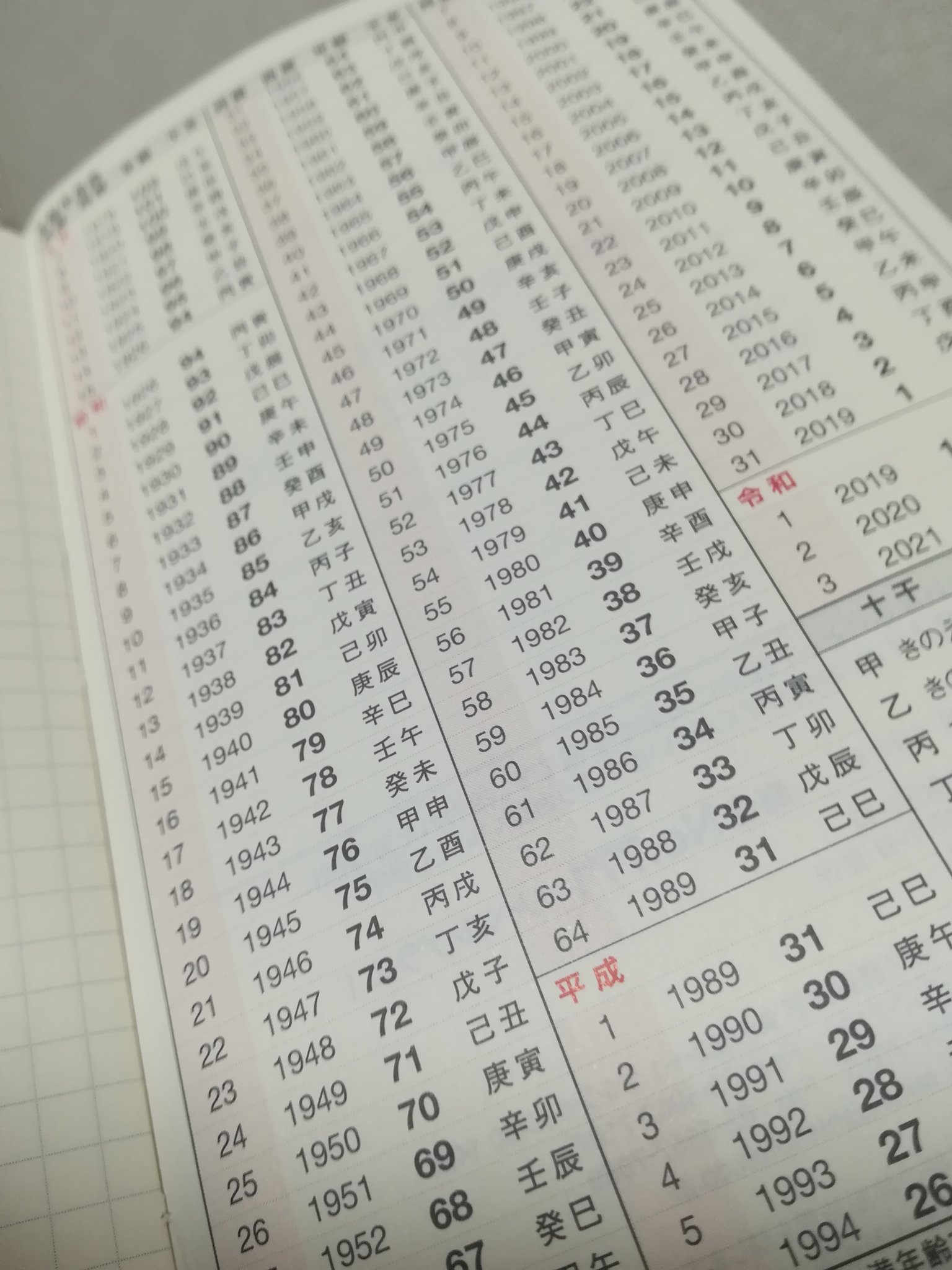 年齢早見表 Twitter Search Twitter