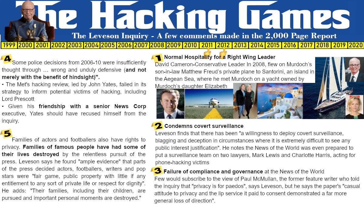 68. The Exec summary was 48 Pages.A few startling findings in the report;𝟐𝟖 𝐍𝐞𝐰𝐬 𝐂𝐨𝐫𝐩 𝐬𝐭𝐚𝐟𝐟 𝐫𝐚𝐢𝐬𝐞𝐝 𝟐,𝟐𝟔𝟔 𝐑𝐞𝐪𝐮𝐞𝐬𝐭𝐬 for hackingJ Murdoch admitted a cover up had taken placeUnable 2 reconcile how News Corp thought it was 1 rogue reportermore