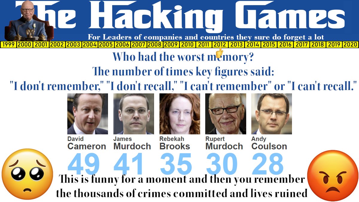 70. For someone who runs a media empire with hundreds of products and brands, the inability to remember key decisions was frightening.