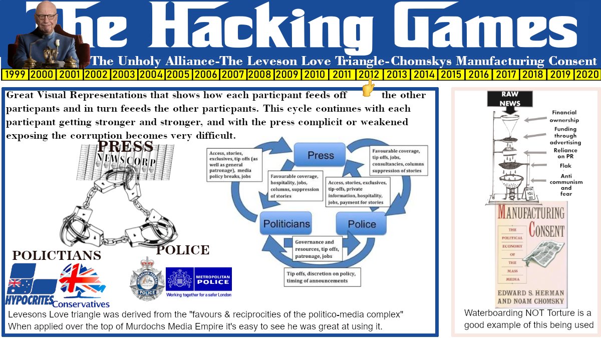 71. 𝐋𝐞𝐯𝐞𝐬𝐨𝐧 𝐋𝐨𝐯𝐞 𝐓𝐫𝐢𝐚𝐧𝐠𝐥𝐞 was on full display during the inquiry. The LSE 'textbook' version and my 'applied' version. The last image taken from Chomskys Manufacturing Consent depicts how the ‘power is cooked’. Murdoch has worked these models beautifully