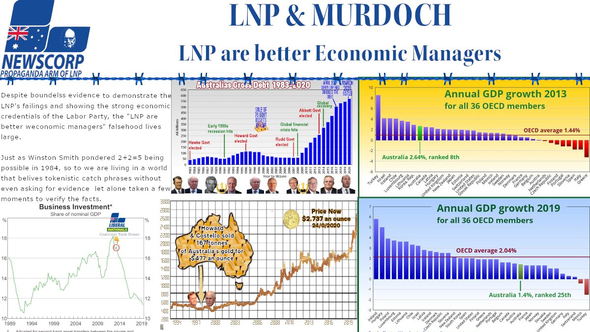 85 𝐃𝐨𝐮𝐛𝐥𝐞𝐭𝐡𝐢𝐧𝐤 – LNP being better Economic Managers Despite countless pieces of evidence, data & analysis the falsehood that News Corp and the LNP have created is truly staggering.