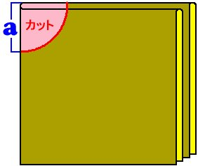 せっかくミシンを買ったので何か簡単な洋服を作ってみたいという方
イレギュラースカートはいかがでしょう?四角に切って丸にくり抜いて縫うスカートです
140~150の幅広生地を使うのがポイントです
https://t.co/yszGbtQZaK 