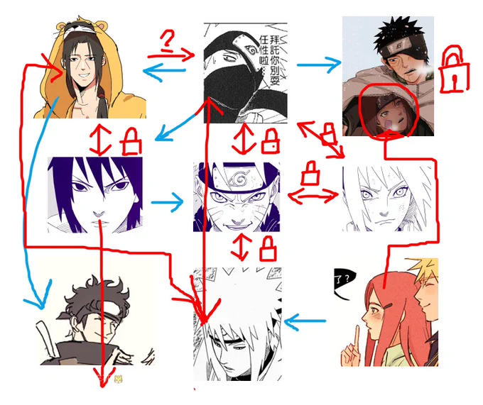 I like too many couples
So their relationship is complicated 