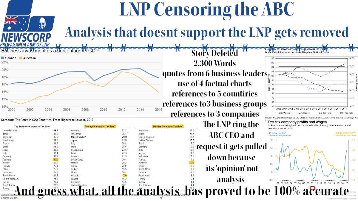 102. An example of the worst kind of censoring was an analysis by E Alberici on cutting corp taxes. 2300 words, multiple quotes from multiple business leaders, multiple statistical charts, the LNP said it was an ‘opinion’ piece & ordered it removed. Time has shown it was spot on