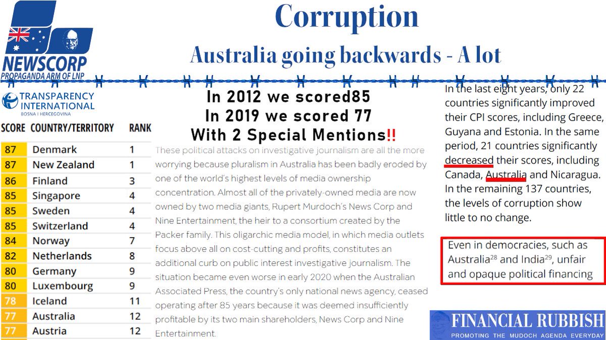 109. Transparency International has singled Australia to as one of the few companies to significantly go backward in the last 8 years. It is noted that Corruption is linked to lack of independent journalism