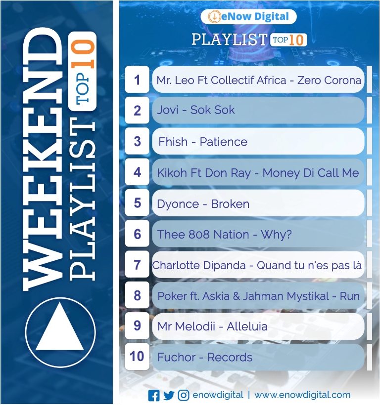 EnowDigital's tweet photo. Hurray! Its another beautiful weekend people...We hope sa ce passe bien wherever you are... Here is our Weekend Playlist, let us know in the comment section what you will be listening to this weekend.....

@Mrleo2371 @AskiaOfficial @JoviLeMonstre @Fhishofficial3 @DyonceOfficial https://t.co/YngYwCC7ft