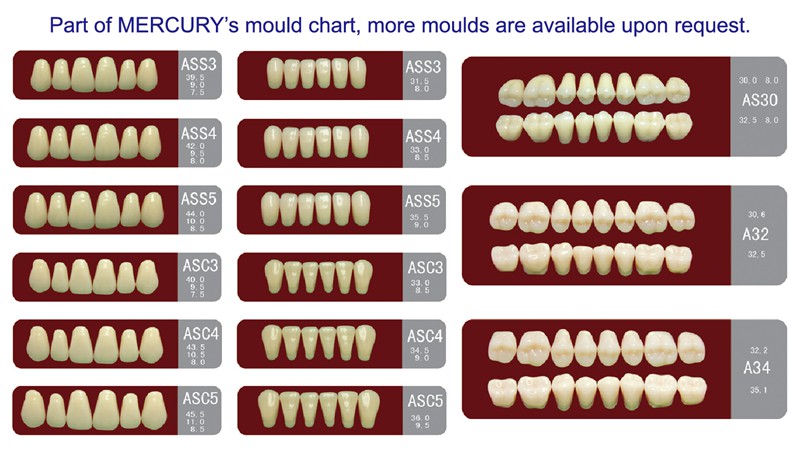 yuweidental's tweet photo. XPT201 Mercury is targeting in less developed areas, with extremely economical two-layer denture made from common PMMA raw materials, while ensuring the quality and maximizing the cost effectiveness. https://t.co/ss4ePpbLHG