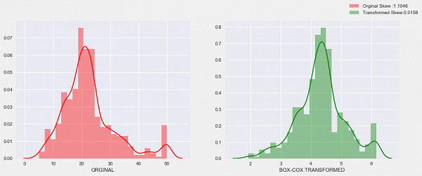 Websystemer's tweet image. Types Of Transformations For Better Normal Distribution - websystemer.no/types-of-trans…

 #datascience #gaussiandistribution #machinelearning #statisticalanalysis #statistics