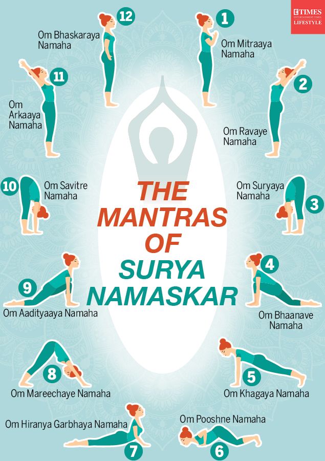 Surya Namaskar (Sun Salutation) – Everything You Need To Know
