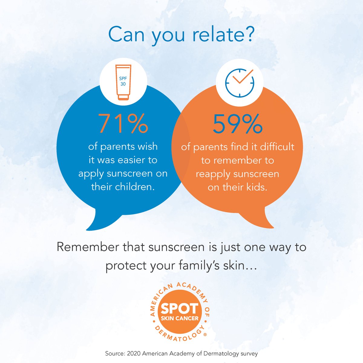 AADskin's tweet photo. UV exposure is the most preventable risk factor for #skincancer. Protect yourself and your family every time you are outdoors. Remember – there are many ways you can #PracticeSafeSun ⛱️ 🕶️ 👒 ☀️  #SkinCancerAwarenessMonth https://t.co/pntvh9NmyU