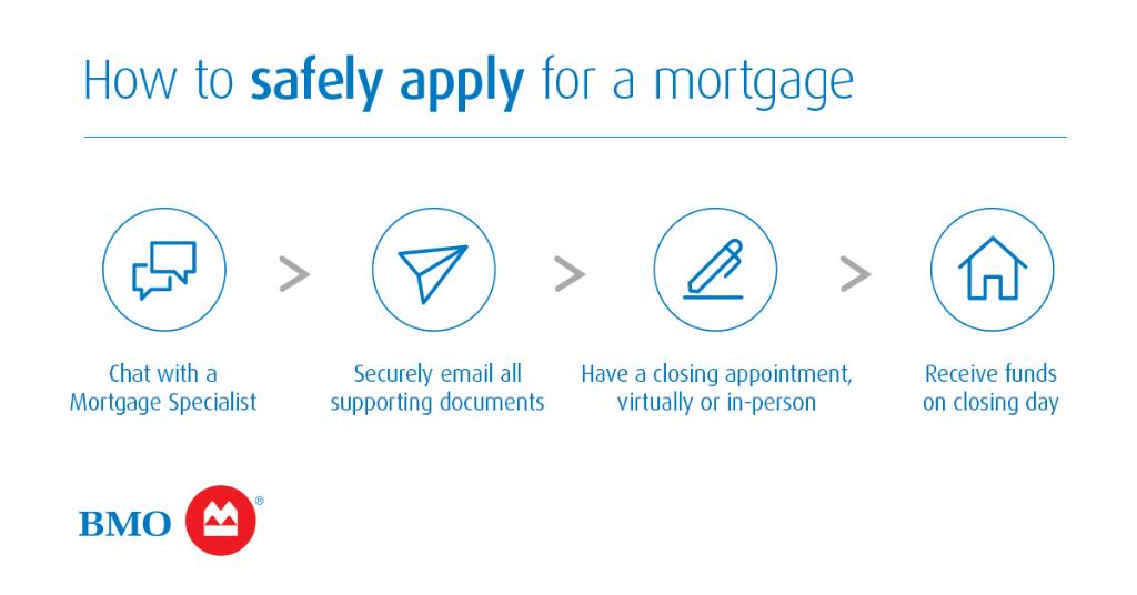 bmo_kevin's tweet photo. Did you know that you have options to close your mortgage virtually without ever stepping foot in a branch? Reach out to me today to learn more. https://t.co/z5FnjewUHU