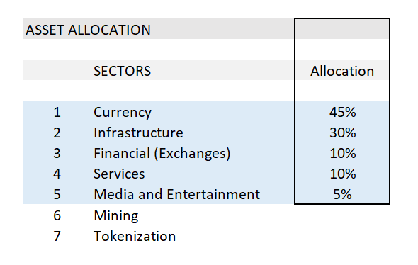 bluestats_one's tweet photo. Developing an #AssetAllocation models!
A simple #token that invests in the most perfect diversification of basket of #cryptocurrencies.
Who would've thought we work fast @iDashboard_CT
These are prudent exposure baskets, not #TokenSet perf baskets $USD + $BTC Prices
#bitcoin https://t.co/TFnZzBopYs