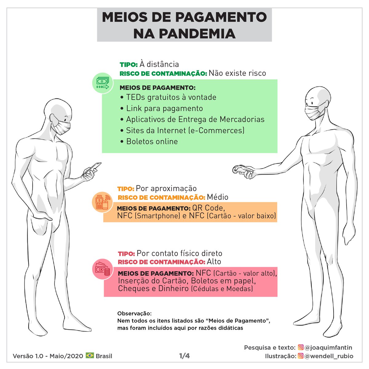 joaquimfantin's tweet photo. Meios de Pagamento na Pandemia: Classificação de Risco de Contágio
#TEDsemTarifa
#Tecnologia #Inovacao #Mentoria #Startups #Transformacao #Digital #CTOasaService #Palestras #Empreendedorismo #Educacao #JoaquimFantin https://t.co/zVkfNTDGfB