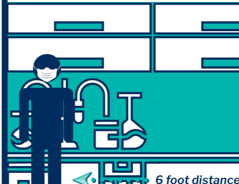 safetywise's tweet image. Practice Social Distancing in the Lab #BTW #researchsmart ehs.umich.edu/wp-content/upl…