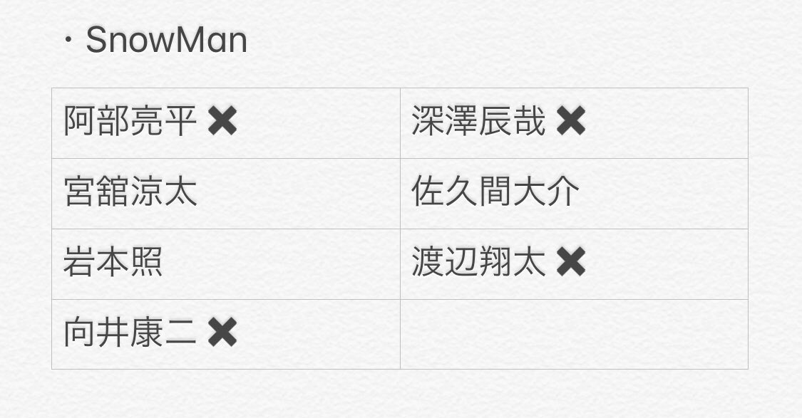 伊野尾慧 岩本照 のyahoo 検索 リアルタイム Twitter