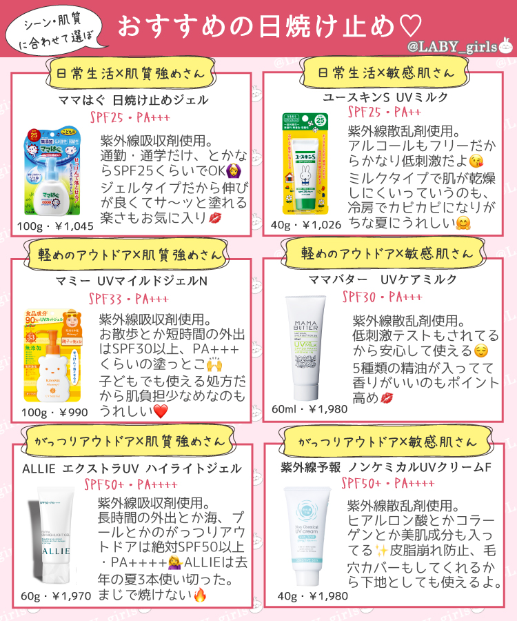 まじで死ぬほど美白になるなら日焼け止めは最低3種類もっとくべき。毎年香ばしく焼き上がっちゃう子はスキンケア以上に日焼け止め味方につけて? 