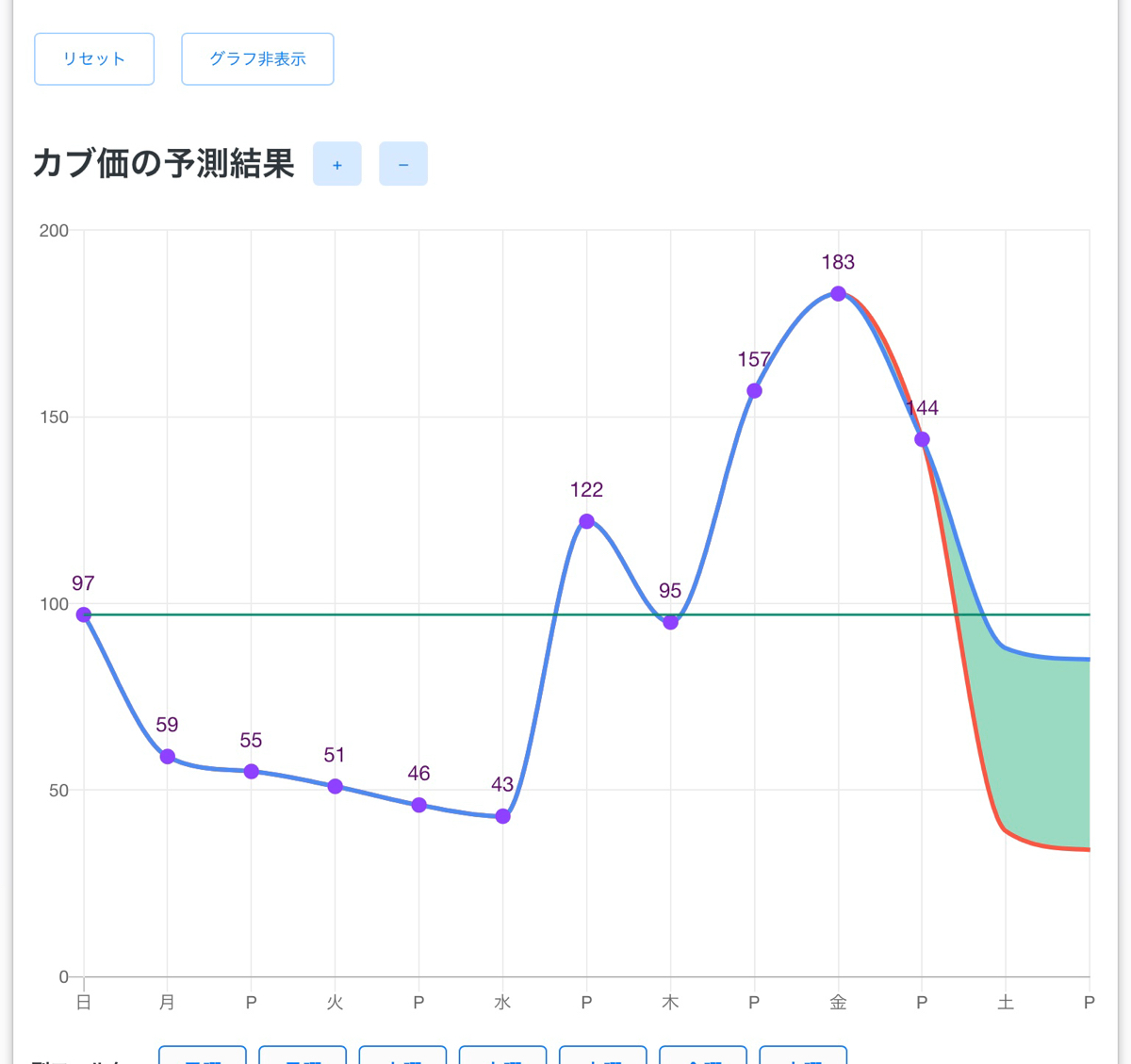 あつ 森 カブ 価 ツール