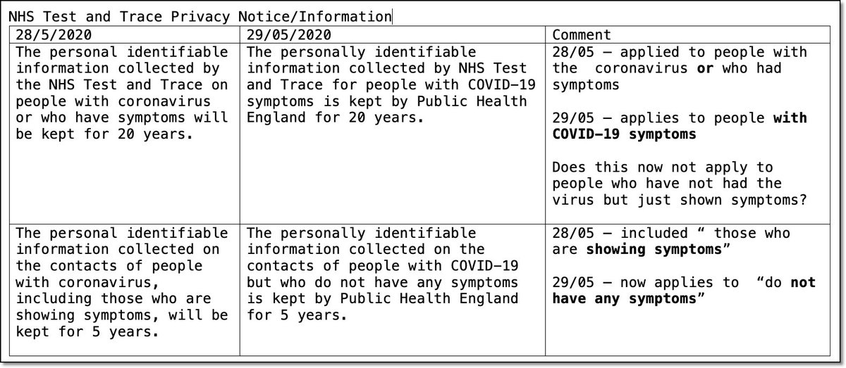 Hmm. Changes to the section 'How long the information is kept'. The changes alter significantly how the rules on ata retention apply and who to ... and muddies the water.Also, data will be used to "provide any new treatments" - this needs clarification