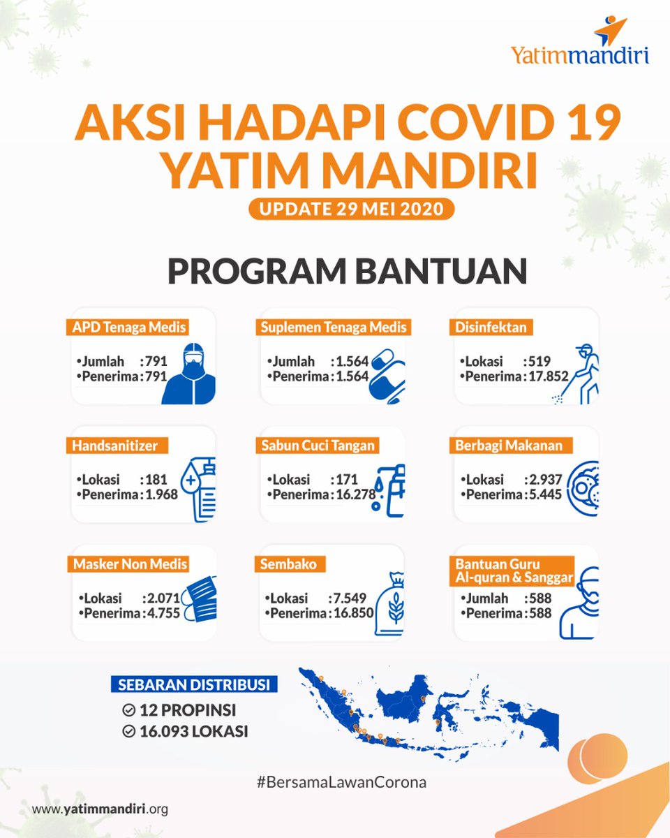 yatimmandiri's tweet photo. Sampai saat ini kami masih berikhtiar peduli di tengah pandemi. Mari bergandeng tangan membantu saudara kita yang terdampak Covid-19 ini. Cukup dengan klik: https://t.co/1il3NBbWIq Anda sudah membantu sesama.

#pedulisesama #BersamaLawanCorona #yatimmandiri https://t.co/a099az6QHP