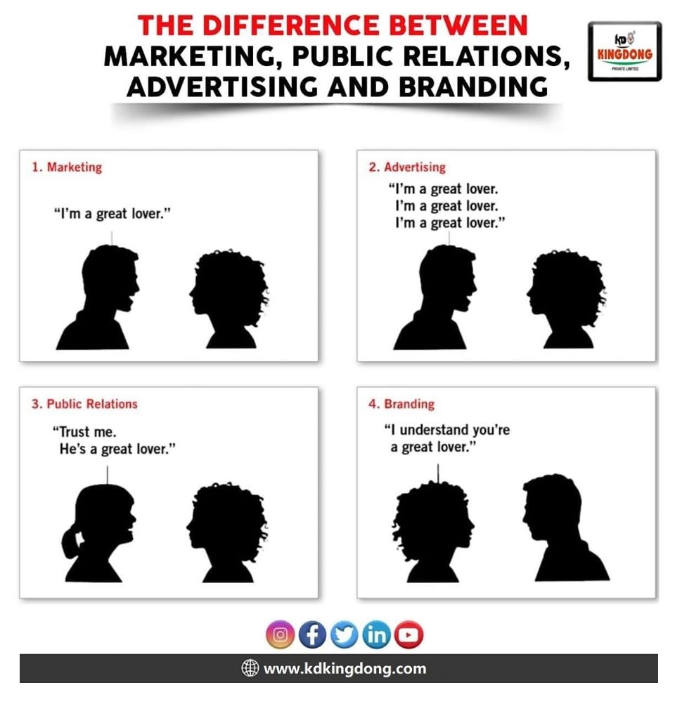 kdkingdongmedia's tweet photo. Know the differences!
#KDKingdongMarketing #360MediaSolutions #Creativeagency #IdeasByKDKingdong #ActivateYourBrandwithKD #KDPLActivation #KdTeam #Work #Best #Achieve #Goal #Marketing360 #Mediaplanning #AdvertisingagencyLife #AdvertisingAgencyFinancing #AdvertisingagencyinWorld https://t.co/stya4KuKWN