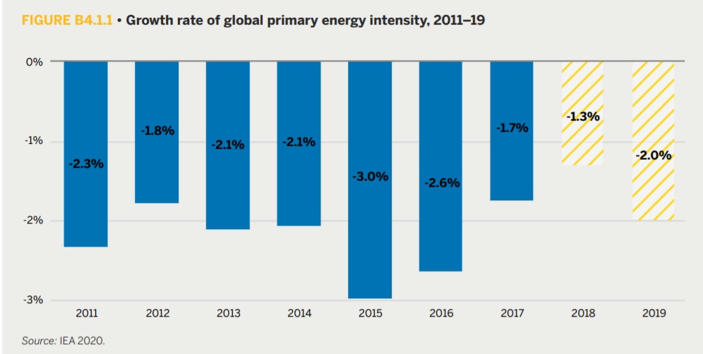 Danfoss Leanheat Building tweet media