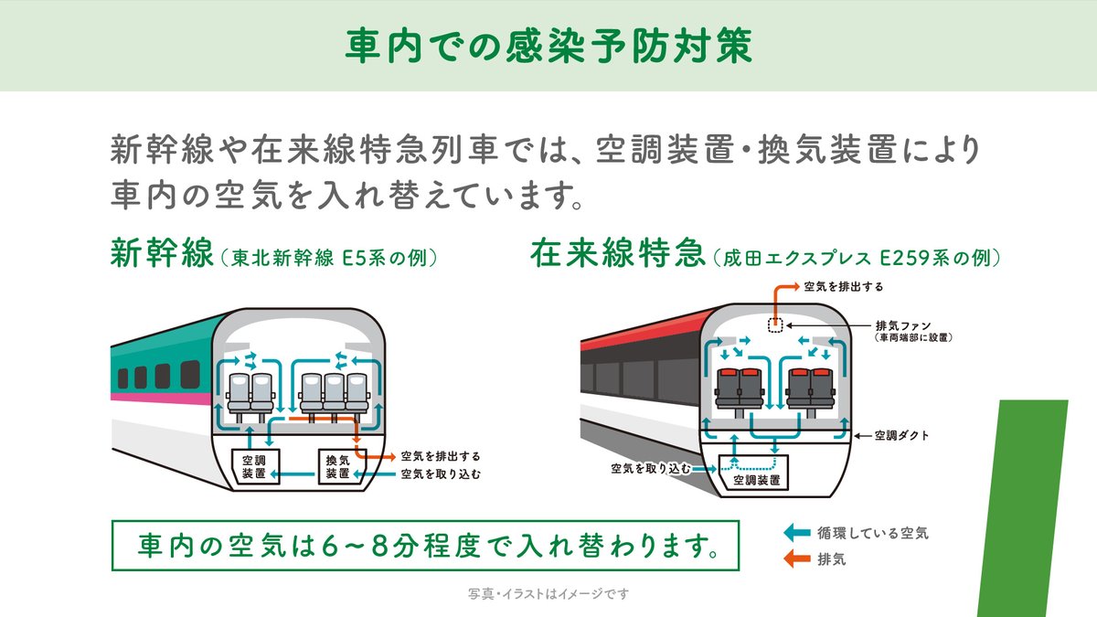 Jr東日本 公式 Jr東日本では お客さまに安心して鉄道をご利用いただけるように 新型コロナウイルスの感染予防対策に取り組んでいます 当社における駅や車内での感染予防対策を動画でご紹介いたします ぜひご覧ください 駅 車内篇 T Co