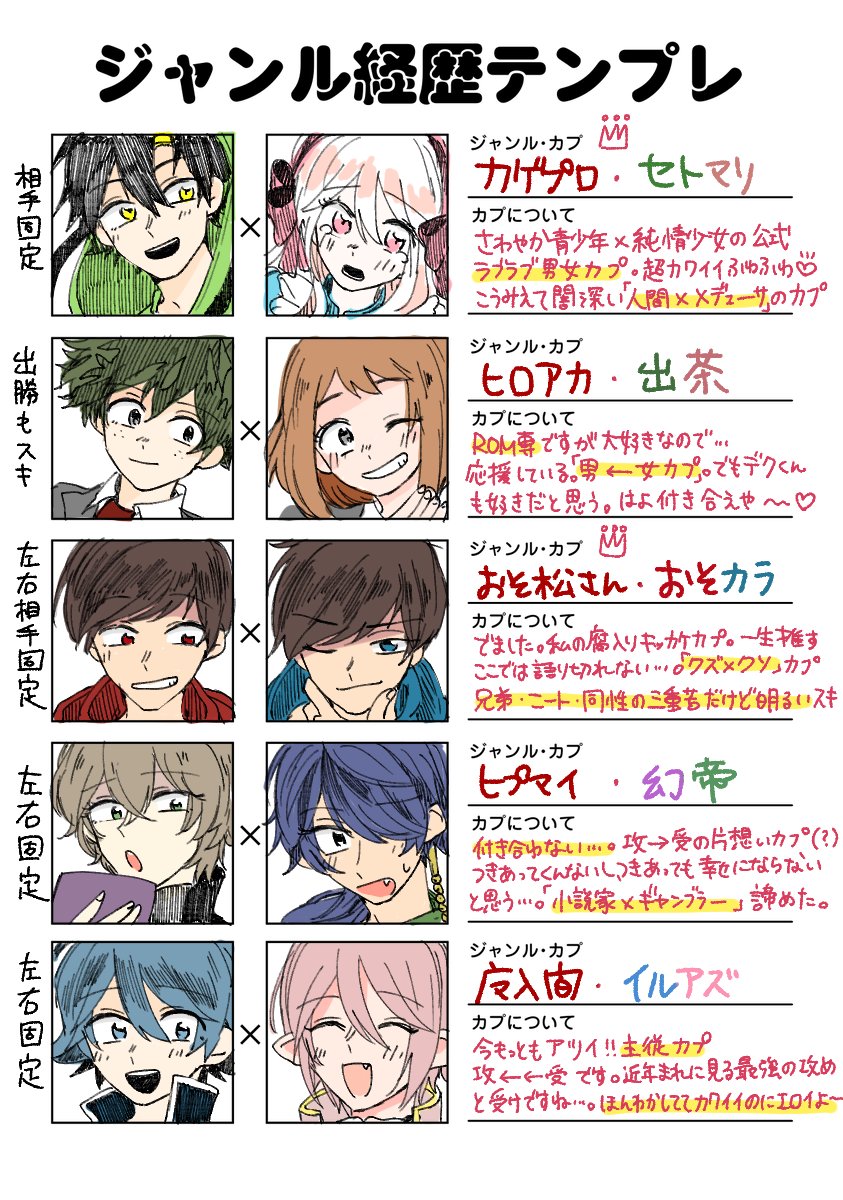 り梅 春コミ売り子 じゃ ん テンプレお借りしました これが私の推しカㇷ 経歴です オタク向いてないので流行りジャンルにしかいない T Co 2x8xsg7n1m Twitter