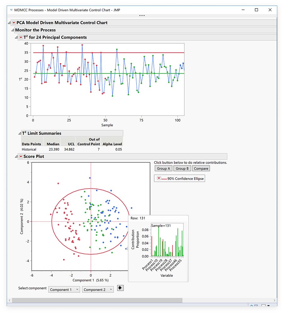 Jmp ジャンプ Japan Pa Twitter Jmp 15新機能紹介 モデルに基づく多変量管理図 複数のパラメーター間の相関関係や機能的 関係をサポートする管理図で 実際のプロセスパフォーマンスをもっと深く理解可 詳しくはコチラ T Co Eb1k02zbnc トライアル版