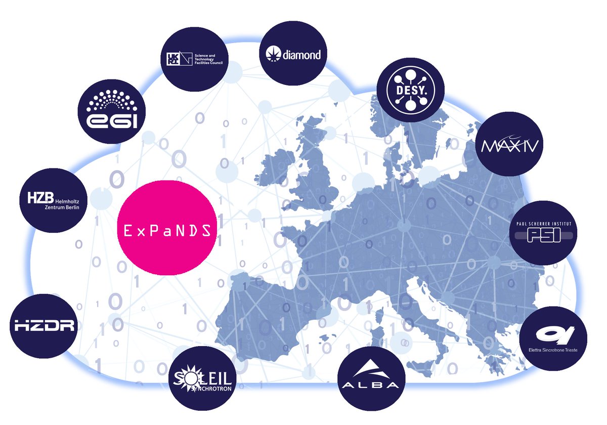 MAXIVLaboratory's tweet photo. The #EOSC @ExPaNDs_EU project will link petabytes of #data with research #publications Europe-wide. #MAXIV IT manager Darren Spruce explains the @EoscPortal initiative that will vastly improve the way scientists share data! #opendata #sciencecloud https://t.co/gYuL3OFP9T https://t.co/RKLZ27ztJW