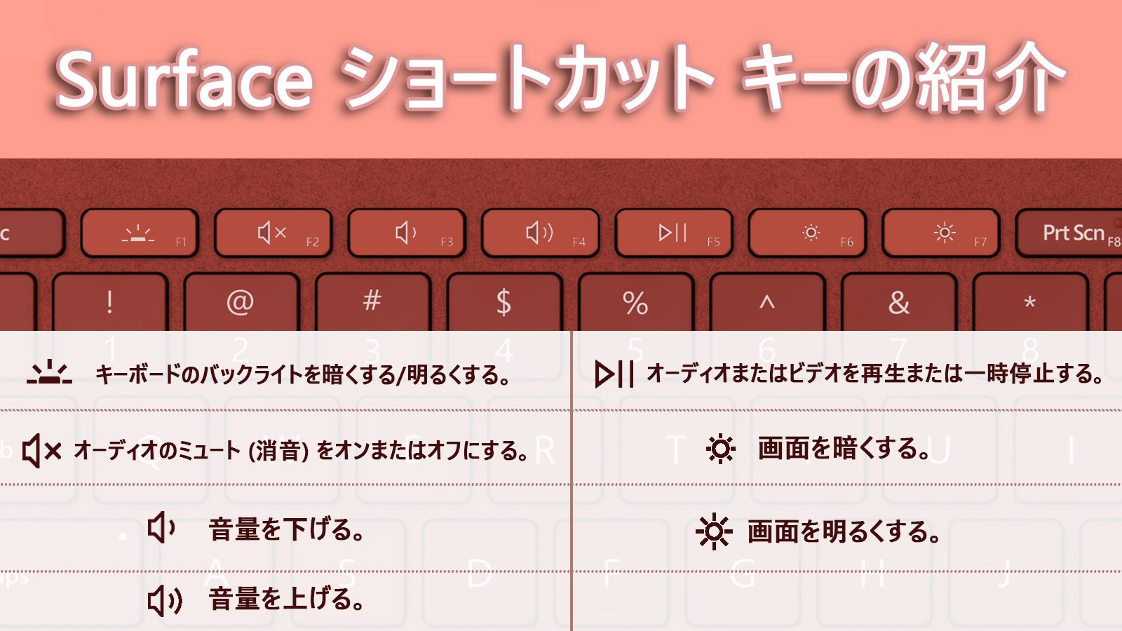 تويتر Surface Japan على تويتر Surface ショートカット キーの紹介 キーボードやタイプ カバーの F1 F7 のキーには 画面の明るさや音量の大きさなどアイコンに沿った機能を搭載 人 設定画面を開かずに ボタンひとつで自分好みに調節しちゃいましょう