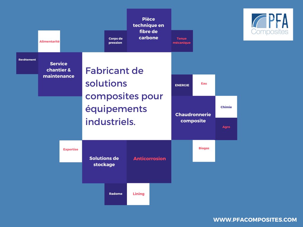 <a href="/boutet_franck/">PFA COMPOSITES</a> fabricant de solutions composites pour équipements industriels.  #stockage #méthanisation #biogaz #chimie