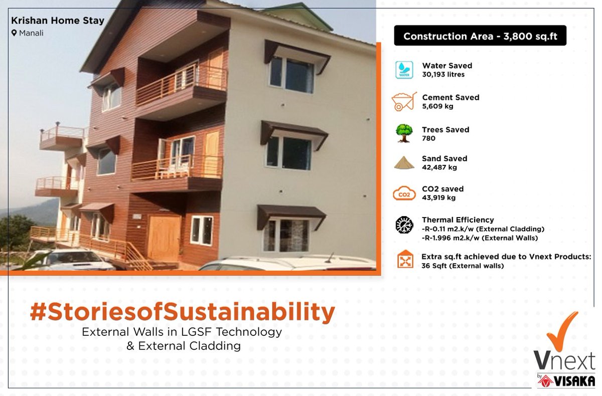 Vnext True Hospitality Reflects Your Thought Into Setting The Ambience To Make Your Guests Feel At Home Krishan Home Stay In Manali Has Beautified Their Exteriors With Vnext Premium Boards