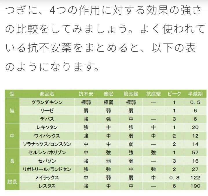 セルシン 半減 期