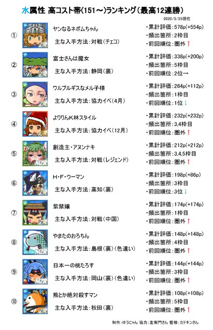 A List Of Tweets Where ゆうにゃん Was Sent As 英語物語 9 Whotwi Graphical Twitter Analysis
